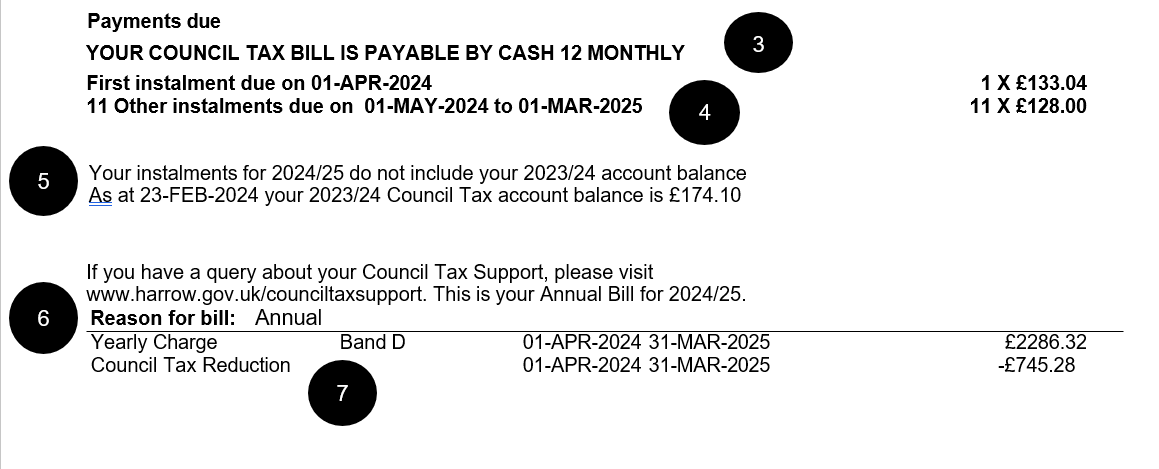 Sample of the middle section of a council tax bill
